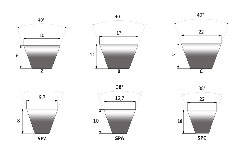 Megadyne belt profile